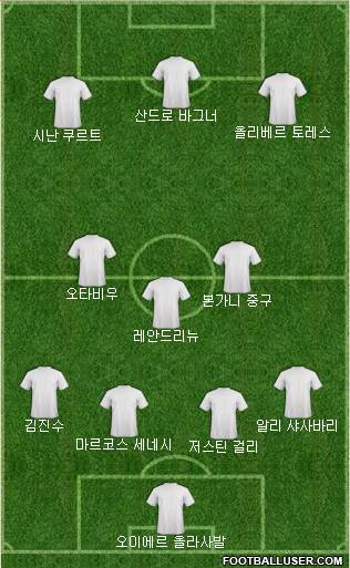 Dream Team Formation 2018