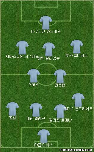 Dream Team Formation 2018