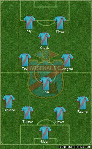 Arsenal de Sarandí Formation 2018