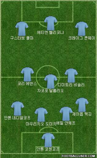 Dream Team Formation 2018