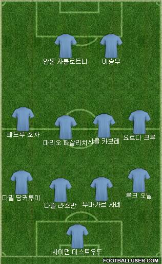 Dream Team Formation 2018