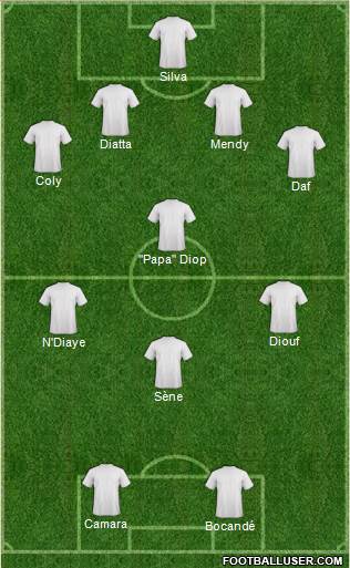 Dream Team Formation 2018