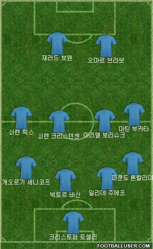 Dream Team Formation 2018