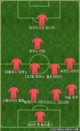 Dream Team Formation 2018