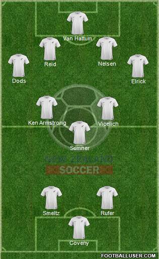 New Zealand Formation 2018