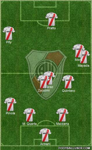 River Plate Formation 2018