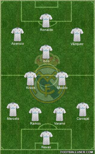 Real Madrid C.F. Formation 2018