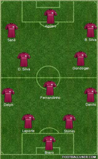 Manchester City Formation 2018