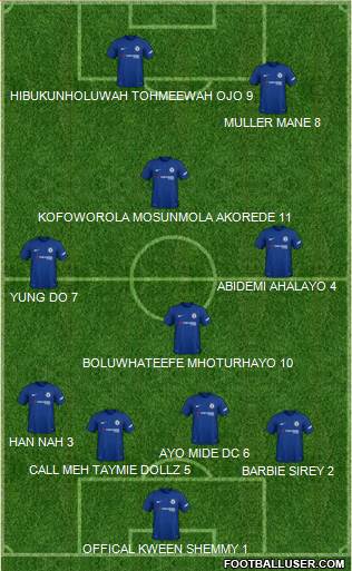 Chelsea Formation 2018