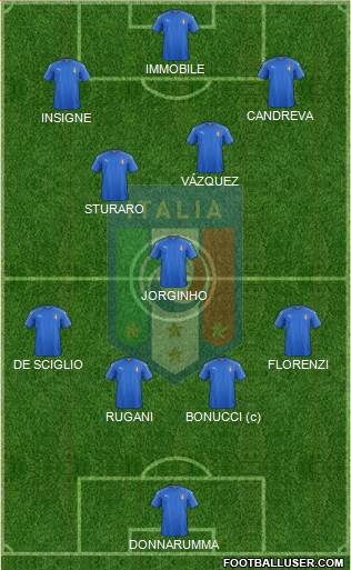 Italy Formation 2018