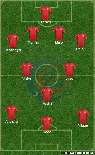 Costa Rica Formation 2018