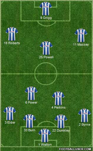 Wigan Athletic football formation