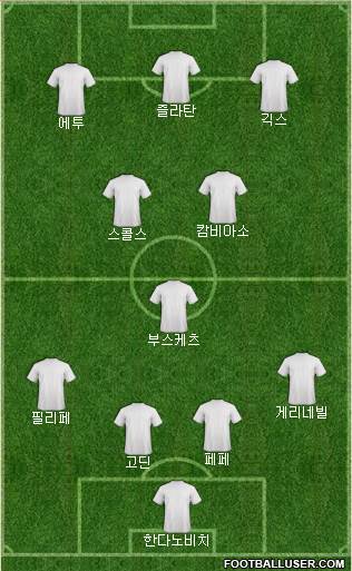Champions League Team Formation 2018