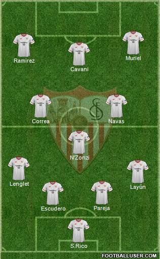 Sevilla F.C., S.A.D. Formation 2018