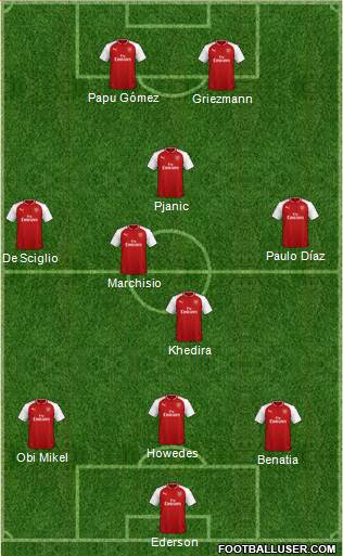Arsenal Formation 2018