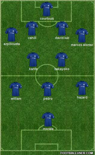 Chelsea Formation 2018