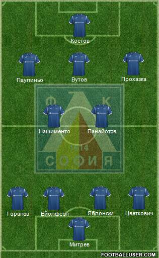 Levski (Sofia) Formation 2018