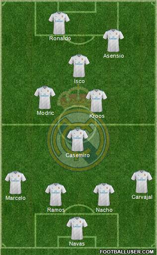 Real Madrid C.F. Formation 2018