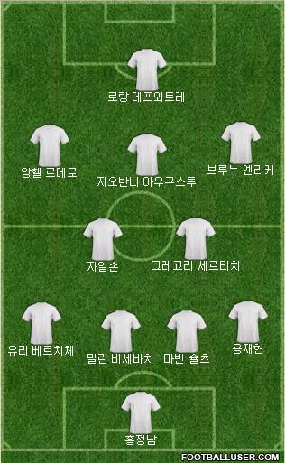 Dream Team Formation 2018