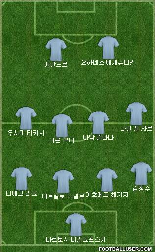 Dream Team Formation 2018