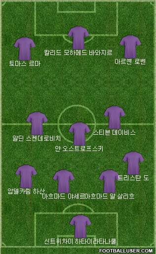 Dream Team Formation 2018