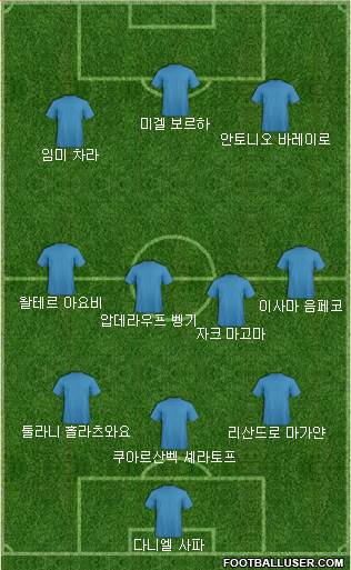 Dream Team Formation 2018