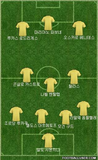 Dream Team Formation 2018