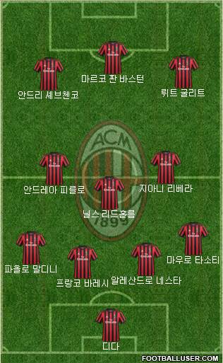 A.C. Milan Formation 2018