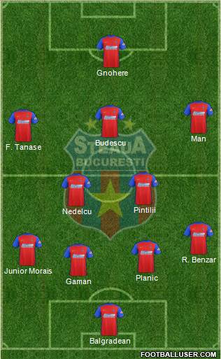 FC Steaua Bucharest football formation