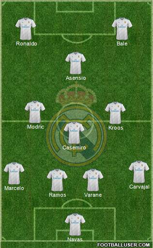 Real Madrid C.F. Formation 2018