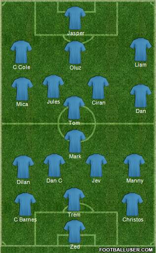 Dream Team Formation 2018