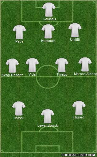 Champions League Team Formation 2018