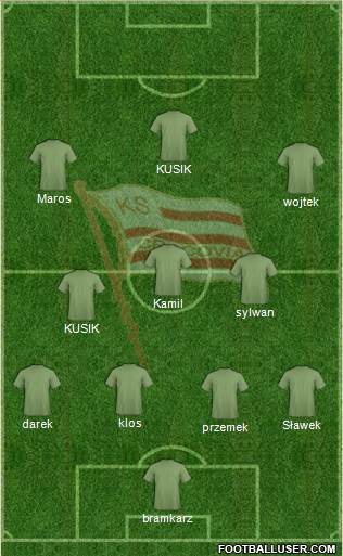 Cracovia Krakow Formation 2018
