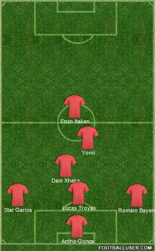 Dream Team Formation 2018