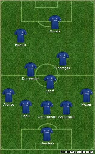 Chelsea Formation 2018