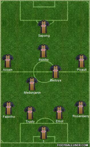 Philadelphia Union Formation 2018