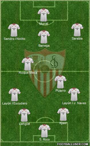 Sevilla F.C., S.A.D. Formation 2018