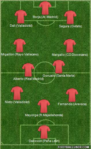 Champions League Team Formation 2018