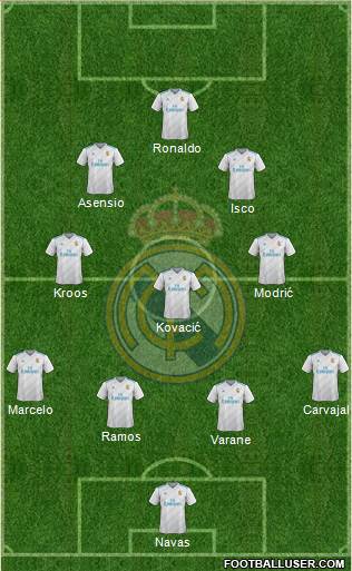 Real Madrid C.F. Formation 2018