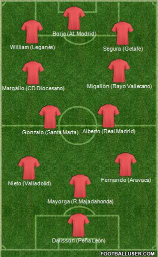 Champions League Team Formation 2018