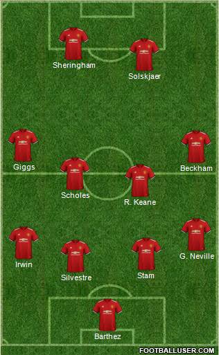 Manchester United Formation 2018