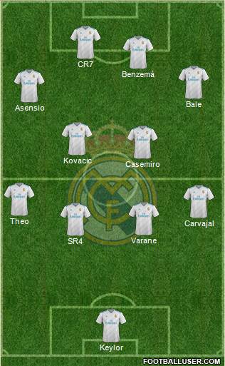 Real Madrid C.F. Formation 2018