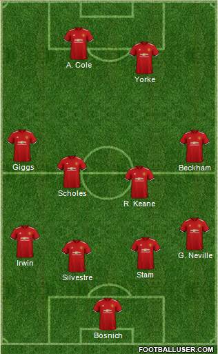 Manchester United Formation 2018