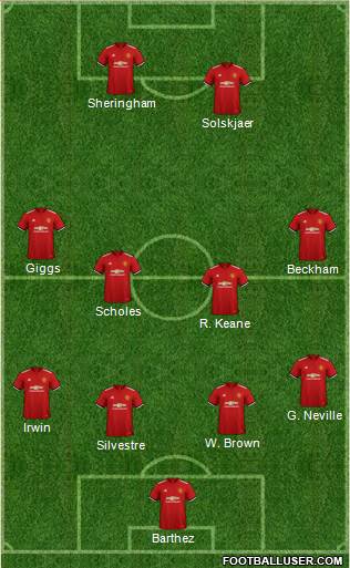 Manchester United Formation 2018