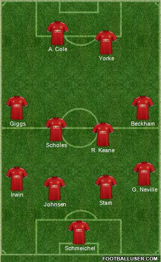 Manchester United Formation 2018