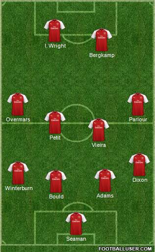 Arsenal Formation 2018