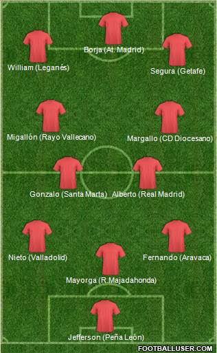 Champions League Team Formation 2018