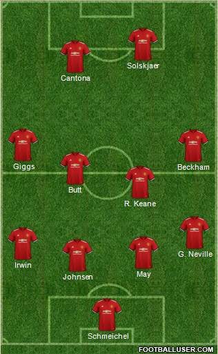 Manchester United Formation 2018