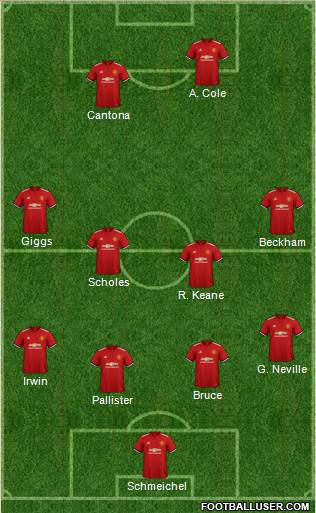 Manchester United Formation 2018