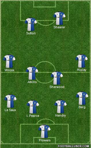 Blackburn Rovers Formation 2018